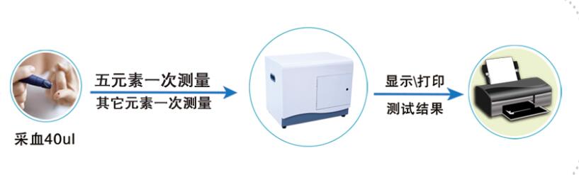 微量元素检测用什么仪器微量元素测定仪 _测量微量元素机器的使用步骤 