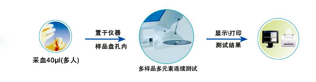 便携式人体微量元素检测仪介绍人体所需要地微量元素以及检测原理都有哪些 便携式人体微量元素检测仪介绍人体所需要地微量元素以及检测原理都有哪些