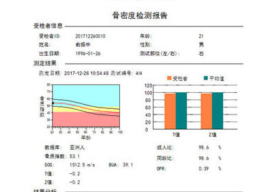 在医院检测完骨密度后如何阅读超声骨密度分析仪的检测报告 在医院检测完骨密度后如何阅读超声骨密度分析仪的检测报告