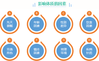 便捷式中医体质辨识仪系统 强身健体·体质便捷式中医体质辨识仪系统灸疗如何改善体质?